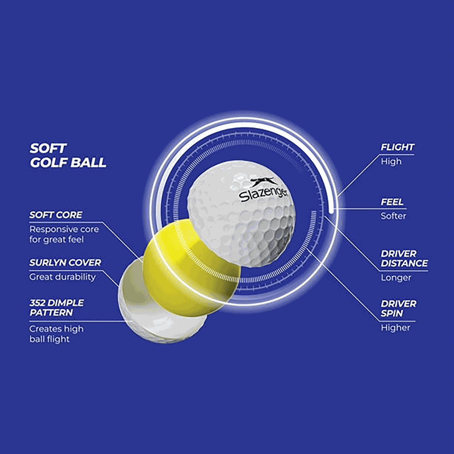 V Series Soft, golfball - full image 4