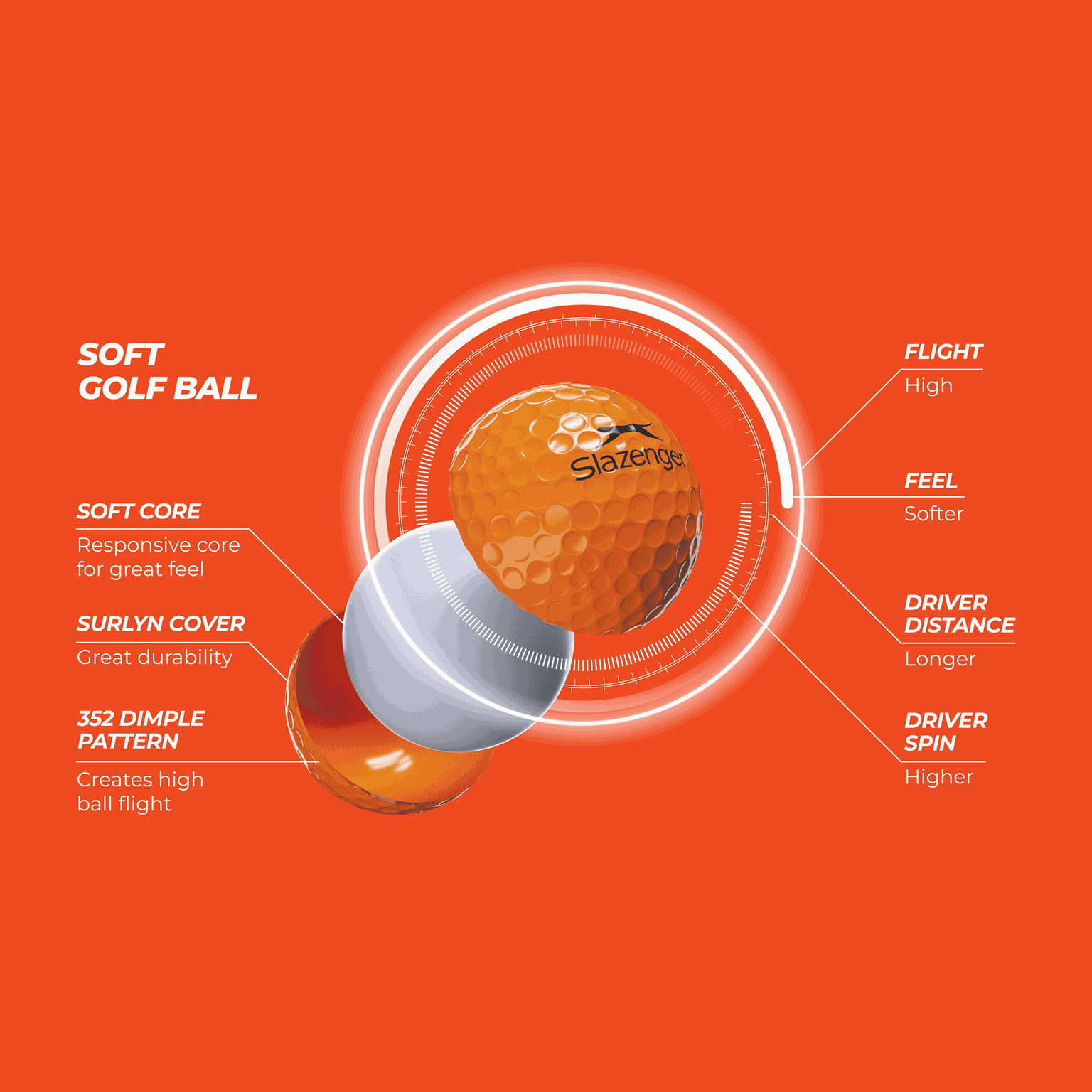 V Series Soft, golfball - full image 4